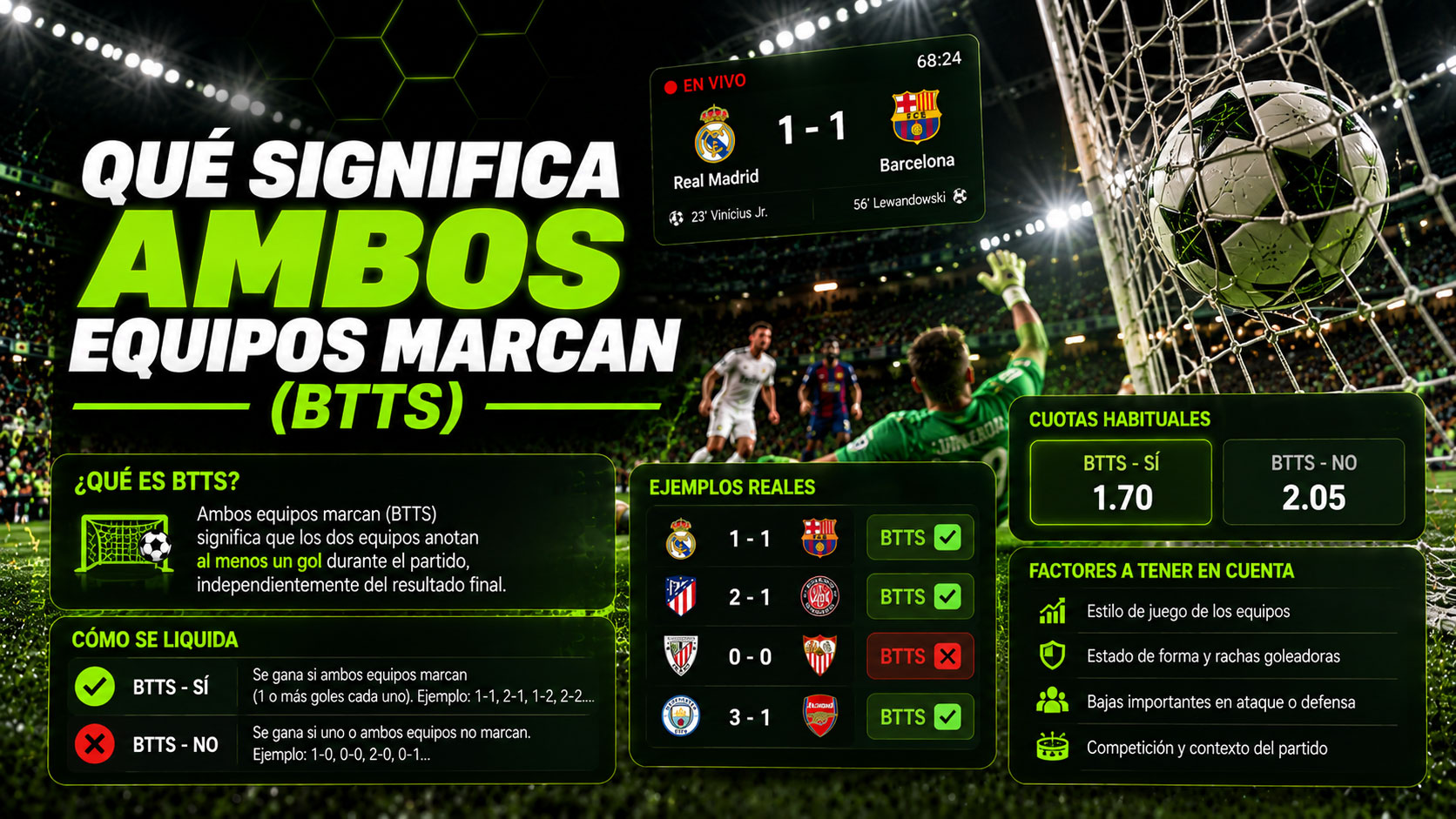 Qué significa ambos equipos marcan (BTTS)