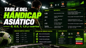 Tabla del hándicap asiático: 0, 0,5, 1, 1,5 y cuartos